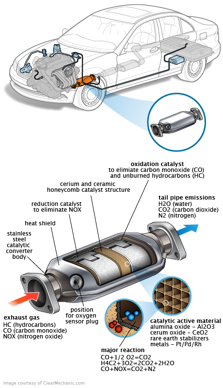 See B3381 repair manual
